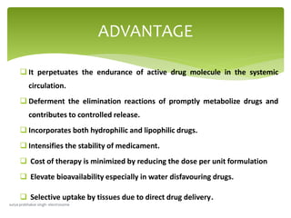 ADVANTAGE
 It perpetuates the endurance of active drug molecule in the systemic
circulation.
 Deferment the elimination reactions of promptly metabolize drugs and
contributes to controlled release.
 Incorporates both hydrophilic and lipophilic drugs.
 Intensifies the stability of medicament.
 Cost of therapy is minimized by reducing the dose per unit formulation
 Elevate bioavailability especially in water disfavouring drugs.
 Selective uptake by tissues due to direct drug delivery.
surya prabhakar singh- electrosome
 