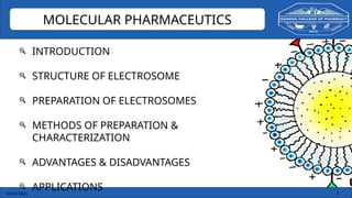 03/10/2025 2
MOLECULAR PHARMACEUTICS
INTRODUCTION
STRUCTURE OF ELECTROSOME
PREPARATION OF ELECTROSOMES
METHODS OF PREPARATION &
CHARACTERIZATION
ADVANTAGES & DISADVANTAGES
APPLICATIONS
 