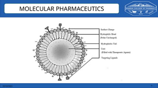 03/10/2025 9
MOLECULAR PHARMACEUTICS
 