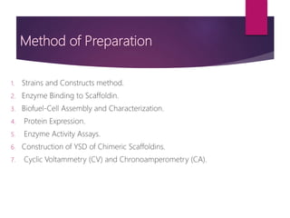 Method of Preparation
1. Strains and Constructs method.
2. Enzyme Binding to Scaffoldin.
3. Biofuel-Cell Assembly and Characterization.
4. Protein Expression.
5. Enzyme Activity Assays.
6. Construction of YSD of Chimeric Scaffoldins.
7. Cyclic Voltammetry (CV) and Chronoamperometry (CA).
 