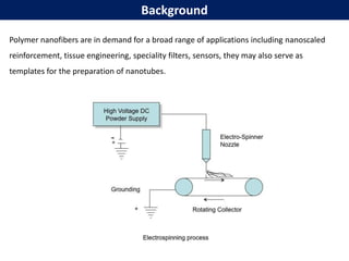 Polymer nanofibers are in demand for a broad range of applications including nanoscaled
reinforcement, tissue engineering, speciality filters, sensors, they may also serve as
templates for the preparation of nanotubes.
Background
 