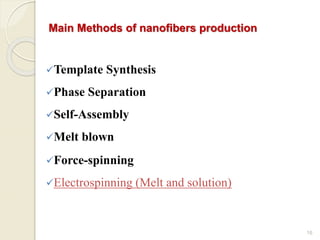 Main Methods of nanofibers production
Template Synthesis
Phase Separation
Self-Assembly
Melt blown
Force-spinning
Electrospinning (Melt and solution)
16
 