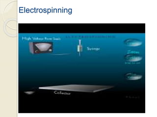 Electrospinning
 