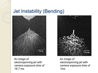 Jet Instability (Bending)
An image of
electrospinning jet with
camera exposure time of
16.7 ms.
An image of
electrospinning jet with
camera exposure time of
1ms
 