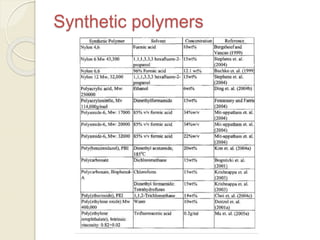 Synthetic polymers
 