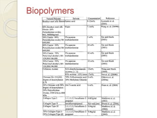 Biopolymers
 