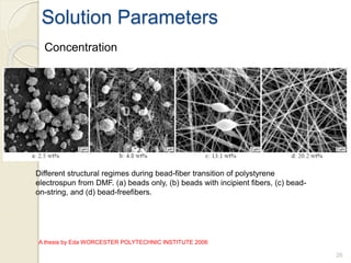 Different structural regimes during bead-fiber transition of polystyrene
electrospun from DMF. (a) beads only, (b) beads with incipient fibers, (c) bead-
on-string, and (d) bead-freefibers.
A thesis by Eda WORCESTER POLYTECHNIC INSTITUTE 2006
26
Solution Parameters
Concentration
 