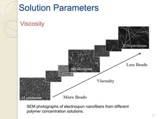 SEM photographs of electrospun nanofibers from different
polymer concentration solutions.
Viscosity
27
Solution Parameters
 