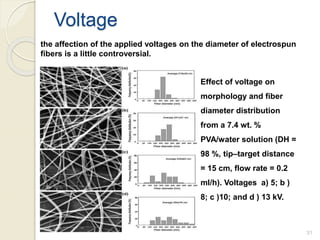 the affection of the applied voltages on the diameter of electrospun
fibers is a little controversial.
Effect of voltage on
morphology and fiber
diameter distribution
from a 7.4 wt. %
PVA/water solution (DH =
98 %, tip–target distance
= 15 cm, flow rate = 0.2
ml/h). Voltages a) 5; b )
8; c )10; and d ) 13 kV.
31
Voltage
 