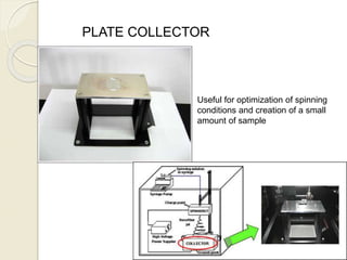 PLATE COLLECTOR
Useful for optimization of spinning
conditions and creation of a small
amount of sample
 