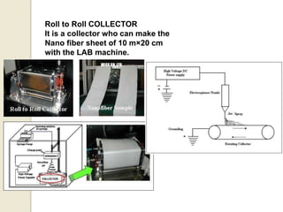 Roll to Roll COLLECTOR
It is a collector who can make the
Nano fiber sheet of 10 m×20 cm
with the LAB machine.
 