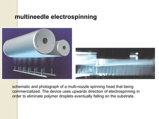 multineedle electrospinning
schematic and photograph of a multi-nozzle spinning head that being
commercialized. The device uses upwards direction of electrospinning in
order to eliminate polymer droplets eventually falling on the substrate.
 