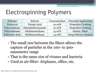 Electrospinning Polymers
• The small size between the fibers allows the
capture of particles in the 100- to 300-
nanometer...