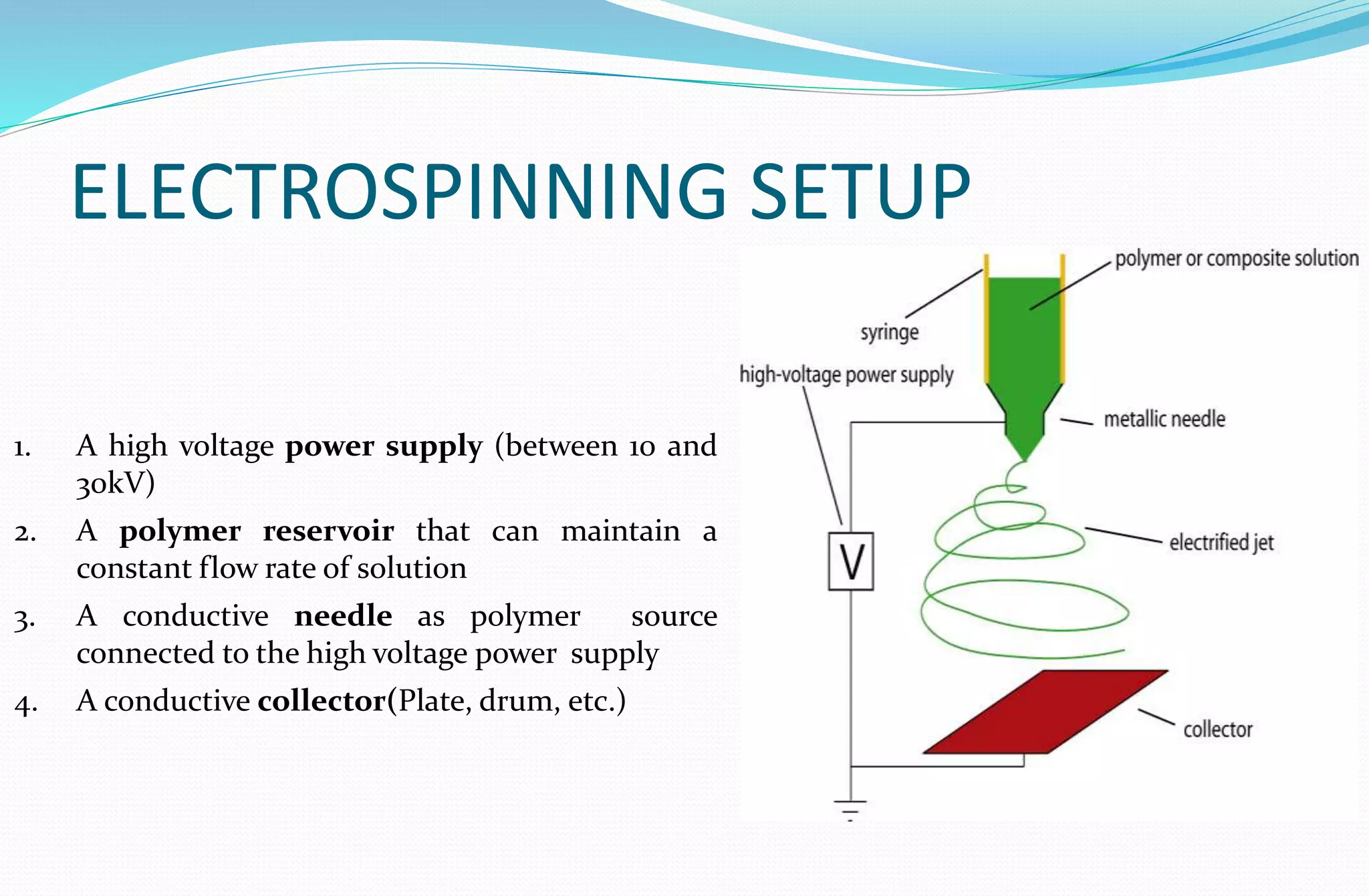ELECTROSPINNING SETUP
1. A high voltage power supply (between 10 and
30kV)
2. A polymer reservoir that can maintain a
constant flow rate of solution
3. A conductive needle as polymer source
connected to the high voltage power supply
4. A conductive collector(Plate, drum, etc.)
 