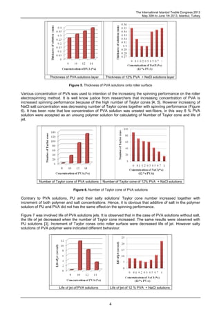 The International Istanbul Textile Congress 2013
May 30th to June 1th 2013, Istanbul, Turkey
4
Thickness of PVA solutions layer Thickness of 12% PVA + NaCl solutions layer
Figure 5. Thickness of PVA solutions onto roller surface
Various concentration of PVA was used to intention of the increasing the spinning performance on the roller
electrospinning method. It is well know justice from researchers that increasing concentration of PVA is
increased spinning performance because of the high number of Taylor cones [4, 5]. However increasing of
NaCl salt concentration was decreasing number of Taylor cones together with spinning performance (Figure
6). It has been note that low concentration of PVA solution was created wet-fibers, in this way 8 % PVA
solution were accepted as an unsung polymer solution for calculating of Number of Taylor cone and life of
jet.
Number of Taylor cone of PVA solutions Number of Taylor cone of 12% PVA + NaCl solutions
Figure 6. Number of Taylor cone of PVA solutions
Contrary to PVA solutions, PU and their salty solutions’ Taylor cone number increased together with
increment of both polymer and salt concentrations. Hence, it is obvious that additive of salt in the polymer
solution of PU and PVA did not has the same effect on the spinning performance.
Figure 7 was involved life of PVA solutions jets. It is observed that in the case of PVA solutions without salt,
the life of jet decreased when the number of Taylor cone increased. The same results were observed with
PU solutions [3]. Increment of Taylor cones onto roller surface were decreased life of jet. However salty
solutions of PVA polymer were indicated different behaviour.
Life of jet of PVA solutions Life of jet of 12 % PVA + NaCl solutions
 