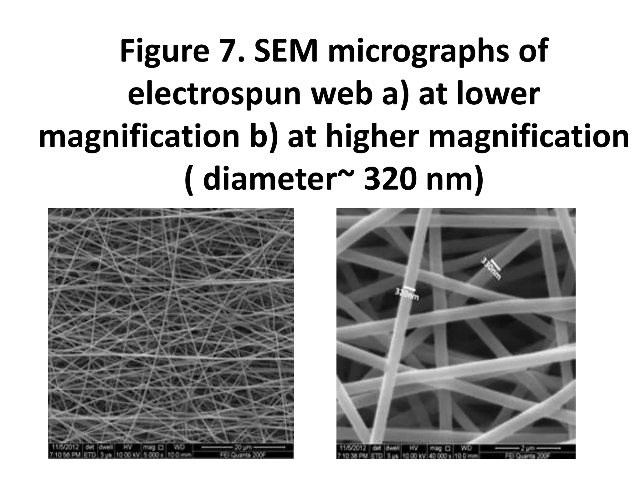 Figure 7. SEM micrographs of
electrospun web a) at lower
magnification b) at higher magnification
( diameter~ 320 nm)
 