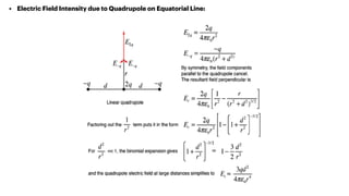 • Electric Field Intensity due to Quadrupole on Equatorial Line:


 