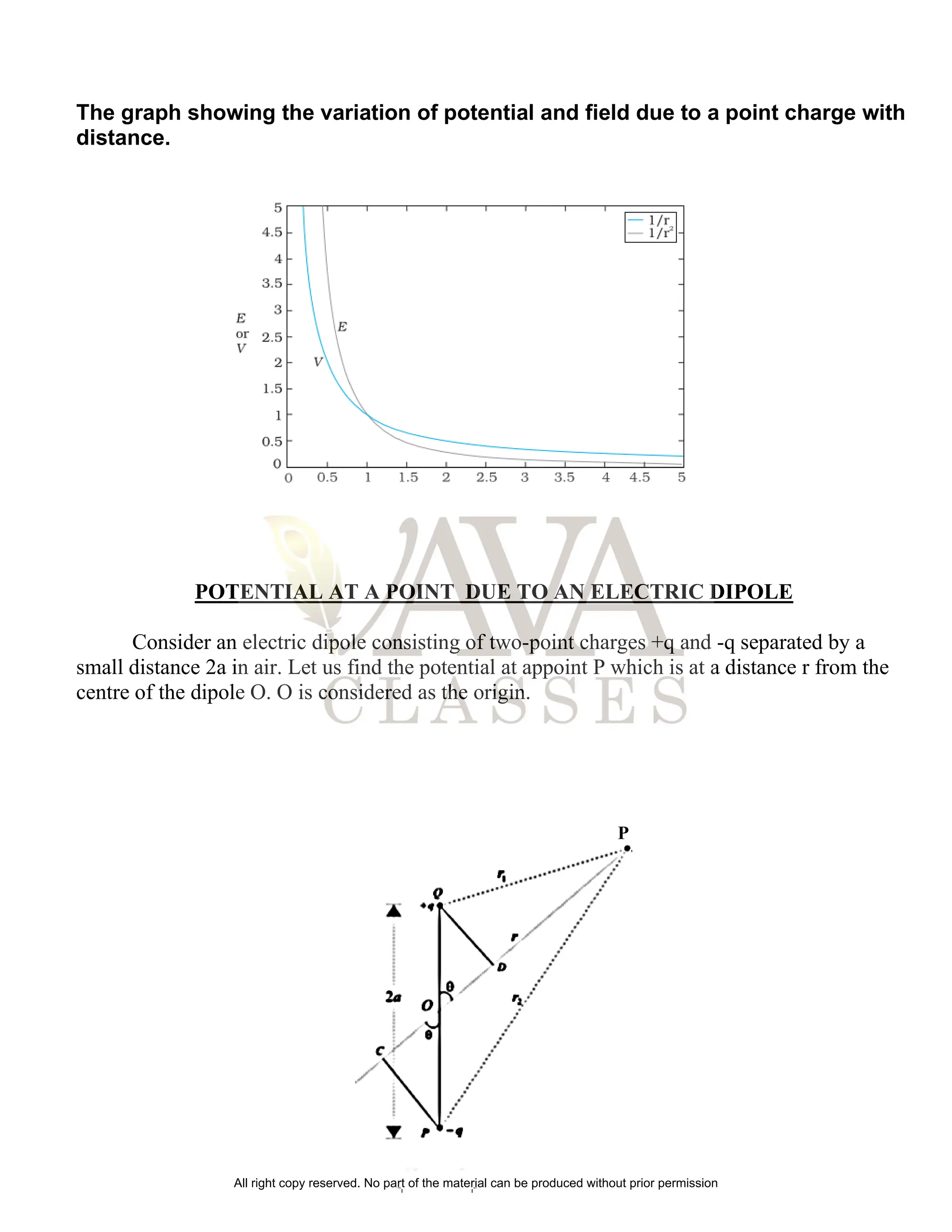 The graph showing the variation of potential and field due to a point charge with
distance.
POTENTIAL AT A POINT DUE TO AN ELECTRIC DIPOLE
Consider an electric dipole consisting of two-point charges +q and -q separated by a
small distance 2a in air. Let us find the potential at appoint P which is at a distance r from the
centre of the dipole O. O is considered as the origin.
P
All right copy reserved. No part of the material can be produced without prior permission
 