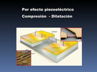 Por efecto piezoeléctrico Compresión  - Dilatación  