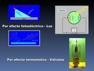 Por efecto termoiónico - Válvulas Por efecto fotoeléctrico - Luz 