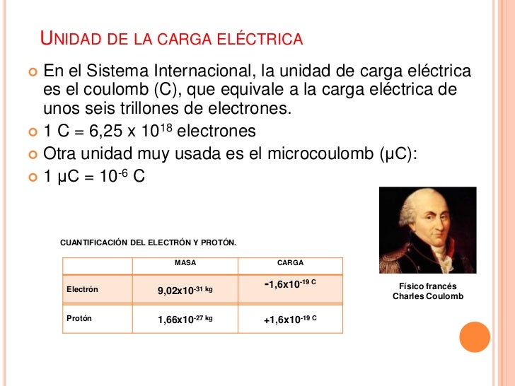 Electrostática