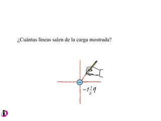 ¿Cuántas líneas salen de la carga mostrada? 