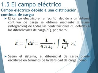 1.5 El campo eléctrico
Campo eléctrico debido a una distribución
continua de carga:
 El campo eléctrico en un punto, debido a un sistema
continuo de carga se obtiene mediante la suma
(integración) de todas las contribuciones dE debidas a
los diferenciales de carga dQ, por tanto:
 Según el sistema, el diferencial de carga puede
escribirse en términos de la densidad de carga, como:
 