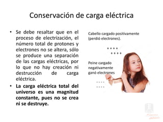Conservación de carga eléctrica
• Se debe resaltar que en el
proceso de electrización, el
número total de protones y
electrones no se altera, sólo
se produce una separación
de las cargas eléctricas, por
lo que no hay creación ni
destrucción de carga
eléctrica.
• La carga eléctrica total del
universo es una magnitud
constante, pues no se crea
ni se destruye.
Cabello cargado positivamente
(perdió electrones).
+ + + +
+ + + +
Peine cargado
negativamente
ganó electrones
- - - -
- - - -
 