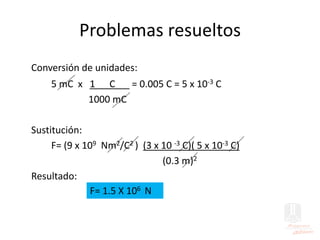 Problemas resueltos
Conversión de unidades:
5 mC x 1 C = 0.005 C = 5 x 10-3 C
1000 mC
Sustitución:
F= (9 x 109 Nm2/C2 ) (3 x 10 -3 C)( 5 x 10-3 C)
(0.3 m)2
Resultado:
F= 1.5 X 106 N
 