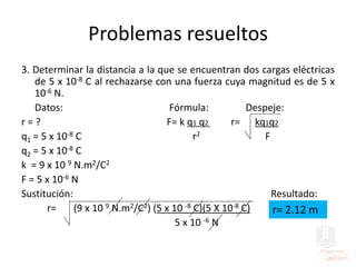 Problemas resueltos
3. Determinar la distancia a la que se encuentran dos cargas eléctricas
de 5 x 10-8 C al rechazarse con una fuerza cuya magnitud es de 5 x
10-6 N.
Datos: Fórmula: Despeje:
r = ? F= k q1 q2 r= kq1q2
q1 = 5 x 10-8 C r2 F
q2 = 5 x 10-8 C
k = 9 x 10 9 N.m2/C2
F = 5 x 10-6 N
Sustitución: Resultado:
r= (9 x 10 9 N.m2/C2) (5 x 10 -8 C)(5 X 10-8 C)
5 x 10 -6 N
r= 2.12 m
 