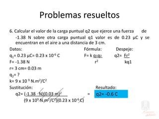 Problemas resueltos
6. Calcular el valor de la carga puntual q2 que ejerce una fuerza de
-1.38 N sobre otra carga puntual q1 valor es de 0.23 μC y se
encuentran en el aire a una distancia de 3 cm.
Datos: Fórmula: Despeje:
q1= 0.23 μC= 0.23 x 10-6 C F= k q1q2 q2= Fr2
F= -1.38 N r2 kq1
r= 3 cm= 0.03 m
q2= ?
k= 9 x 10 9 N.m2/C2
Sustitución: Resultado:
q2= (-1.38 N)(0.03 m)2 =
(9 x 109 N.m2/C2)(0.23 x 10-6 C)
q2= -0.6 C
 