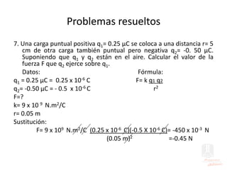 Problemas resueltos
7. Una carga puntual positiva q1= 0.25 μC se coloca a una distancia r= 5
cm de otra carga también puntual pero negativa q2= -0. 50 μC.
Suponiendo que q1 y q2 están en el aire. Calcular el valor de la
fuerza F que q2 ejerce sobre q1.
Datos: Fórmula:
q1 = 0.25 μC = 0.25 x 10-6 C F= k q1 q2
q2= -0.50 μC = - 0.5 x 10-6 C r2
F=?
k= 9 x 10 9 N.m2/C
r= 0.05 m
Sustitución:
F= 9 x 109 N.m2/C (0.25 x 10-6 C)(-0.5 X 10-6 C)= -450 x 10-3 N
(0.05 m)2 =-0.45 N
 