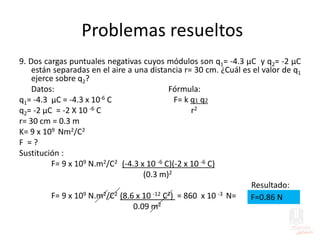 Problemas resueltos
9. Dos cargas puntuales negativas cuyos módulos son q1= -4.3 μC y q2= -2 μC
están separadas en el aire a una distancia r= 30 cm. ¿Cuál es el valor de q1
ejerce sobre q2?
Datos: Fórmula:
q1= -4.3 μC = -4.3 x 10-6 C F= k q1 q2
q2= -2 μC = -2 X 10 -6 C r2
r= 30 cm = 0.3 m
K= 9 x 109 Nm2/C2
F = ?
Sustitución :
F= 9 x 109 N.m2/C2 (-4.3 x 10 -6 C)(-2 x 10 -6 C)
(0.3 m)2
Resultado:
F= 9 x 109 N.m2/C2 (8.6 x 10 -12 C2) = 860 x 10 -3 N=
0.09 m2
F=0.86 N
 