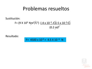 Problemas resueltos
Sustitución:
F= (9 X 109 Nm2/C2) (-4 x 10-9 C)(-5 x 10-9 C)
(0.2 m)2
Resultado:
F= 4500 x 10-9 = 4.5 X 10 -6 N
 