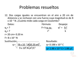 Problemas resueltos
12. Dos cargas iguales se encuentran en el aire a 20 cm de
distancia y se rechazan con una fuerza cuya magnitud es de 8
x 10 -1 N. ¿Cuánto mide cada carga en Coulombs?
Datos: Fórmula: Despeje:
q1= ? F= k q1 q2 q2 = Fr2
q2= ? r2 k
r= 20 cm= 0.20 m
F= 8 x 10-1 N
Sustitución: Resultado:
q = (8 x 10 -1 N)(0.20 m)2 q= 0.188 x 10-5 C
9 x 109 N.m2/C2
q= 1.88 x 10-6 C= 1.88 µC
 