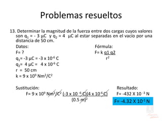 Problemas resueltos
13. Determinar la magnitud de la fuerza entre dos cargas cuyos valores
son q1 = - 3 μC y q2 = 4 μC al estar separadas en el vacío por una
distancia de 50 cm.
Datos: Fórmula:
F= ? F= k q1 q2
q1= -3 μC = -3 x 10-6 C r2
q2= 4 μC = 4 x 10-6 C
r = 50 cm
k = 9 x 109 Nm2/C2
Sustitución: Resultado:
F= 9 x 109 Nm2/C2 (-3 x 10 -6 C)(4 x 10-6 C) F= -432 X 10 -3 N
(0.5 m)2
F= -4.32 X 10-1 N
 