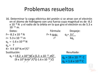 Problemas resueltos
16. Determinar la carga eléctrica del protón si se atrae con el electrón
en el átomo de hidrógeno con una fuerza cuya magnitud es de -8.2
x 10 -8 N y el radio de la órbita en la que gira el electrón es de 5.3 x
10 -11 m.
Datos: Fórmula: Despeje:
F= -8.2 x 10 -8 N F= k q1q2 q2= Fr2 _
r= 5.3 x 10 -11 m r2 kq1
qe = -1.6 x 10-19 N
qp = ?
K= 9 X 109 N.m2/C2
Sustitución: Resultado:
q2 = (-8.2 x 10-8 N) x (5.3 x 10 -11 m)2 =
(9 x 109 N.m2 /C2)(-1.6 x 10 -19 C)
qP = 16 x 10 -20 C
qP = 1.6 x 10-19 C
 
