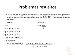 Problemas resueltos
17. Calcular la magnitud de la fuerza de repulsión entre dos protones
que se encuentran a una distancia de 4.2 x 10-15 m en un núcleo de
cobalto.
Datos: Fórmula:
F= ? F= k q1 q2
r= 4.2 x 10-15 m r2
q1 = 1.6 x 10 -19 C
q2 = 1.6 x 10 -19 C
k= 9 x 109 Nm2/C2
Sustitución:
F= 9 x109 N.m2 /C2 (1.6 X 10 -19 C)(1.6 X 10 -19 C)
(4.2 X 10 -15 m)2
 