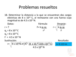Problemas resueltos
18. Determinar la distancia a la que se encuentran dos cargas
eléctricas de 8 x 10-8 C, al rechazarse con una fuerza cuya
magnitud es de 4.5 x 10-3 N.
Datos: Fórmula: Despeje:
r = ? F= k q1 q2 r = k q1 q2
q1 = 8 x 10-8 C r2 F
q2 = 8 x 10-8 C
F = 4.5 x 10-3 N
Sustitución: Resultado:
r= 9 x 109 N.m2/C2 (8 x 10 -8 C)(8 x 10 -8 C)
4.5 x 10-3 N
r= 0.113 m
 