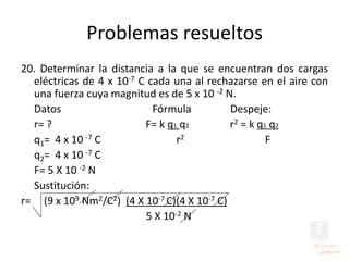 Problemas resueltos
20. Determinar la distancia a la que se encuentran dos cargas
eléctricas de 4 x 10-7 C cada una al rechazarse en el aire con
una fuerza cuya magnitud es de 5 x 10 -2 N.
Datos Fórmula Despeje:
r= ? F= k q1 q2 r2 = k q1 q2
q1= 4 x 10 -7 C r2 F
q2= 4 x 10 -7 C
F= 5 X 10 -2 N
Sustitución:
r= (9 x 109 Nm2/C2) (4 X 10-7 C)(4 X 10-7 C)
5 X 10-2 N
 