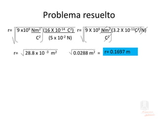 Problema resuelto
r= 9 x109 Nm2 (16 X 10-14 C2) r= 9 X 109 Nm2 (3.2 X 10-12C2/N)
C2 (5 x 10-2 N) C2
r= 28.8 x 10 -3 m2 0.0288 m2 = r= 0.1697 m
 