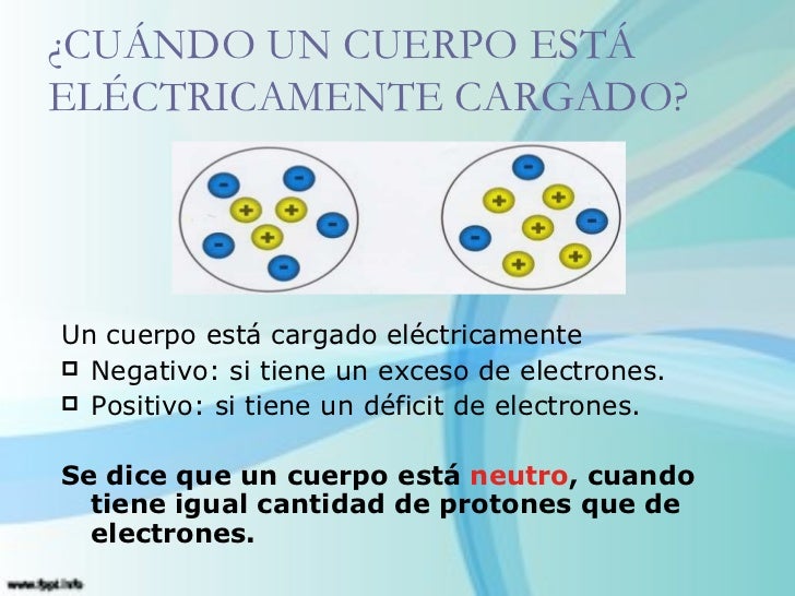 Electrostatica (1)