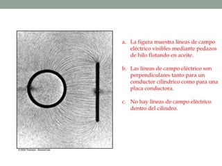 a. La figura muestra líneas de campo
eléctrico visibles mediante pedazos
de hilo flotando en aceite.
b. Las líneas de campo eléctrico son
perpendiculares tanto para un
conductor cilíndrico como para una
placa conductora.
c. No hay líneas de campo eléctrico
dentro del cilindro.
 