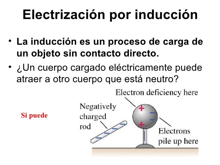 Electrostatica Cg2