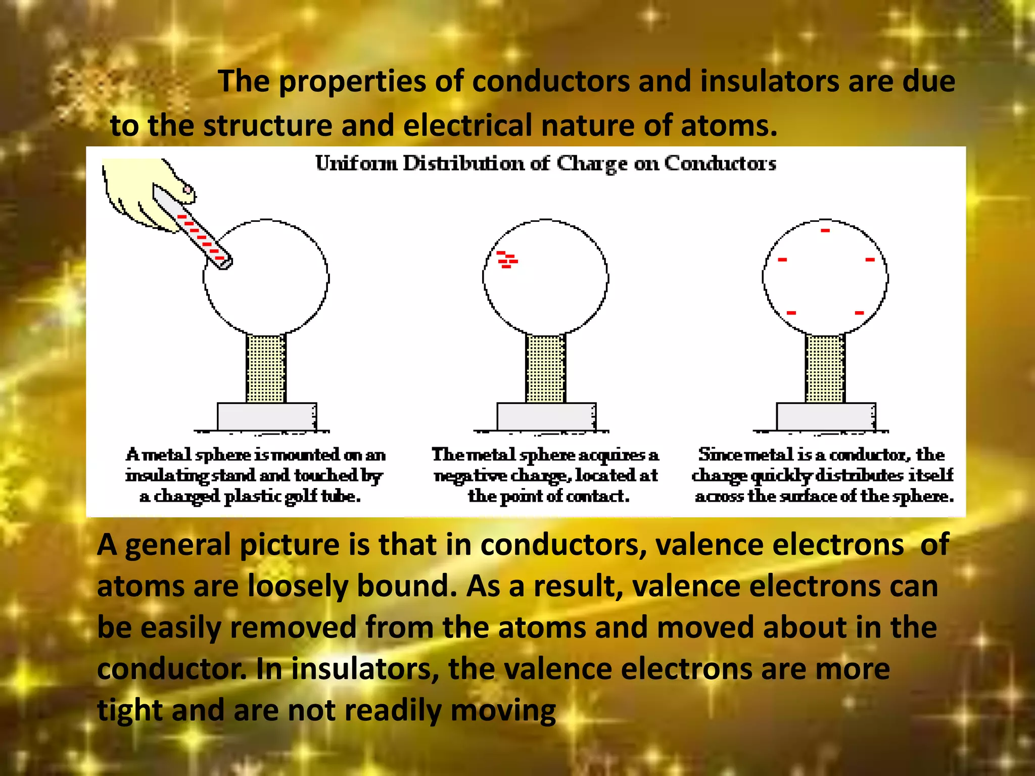 The properties of conductors and insulators are due
to the structure and electrical nature of atoms.
A general picture is that in conductors, valence electrons of
atoms are loosely bound. As a result, valence electrons can
be easily removed from the atoms and moved about in the
conductor. In insulators, the valence electrons are more
tight and are not readily moving
 