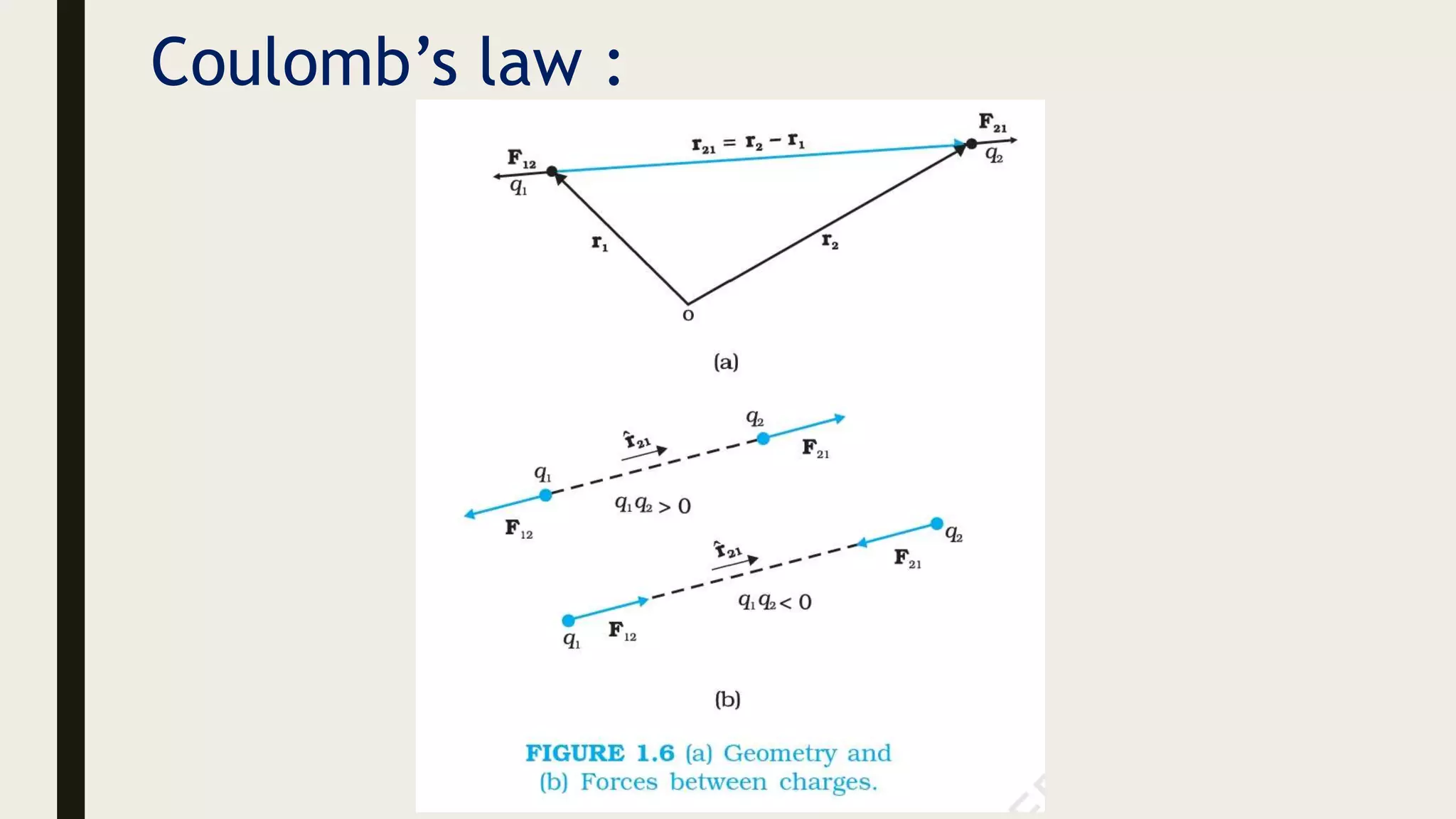 Coulomb’s law :
 