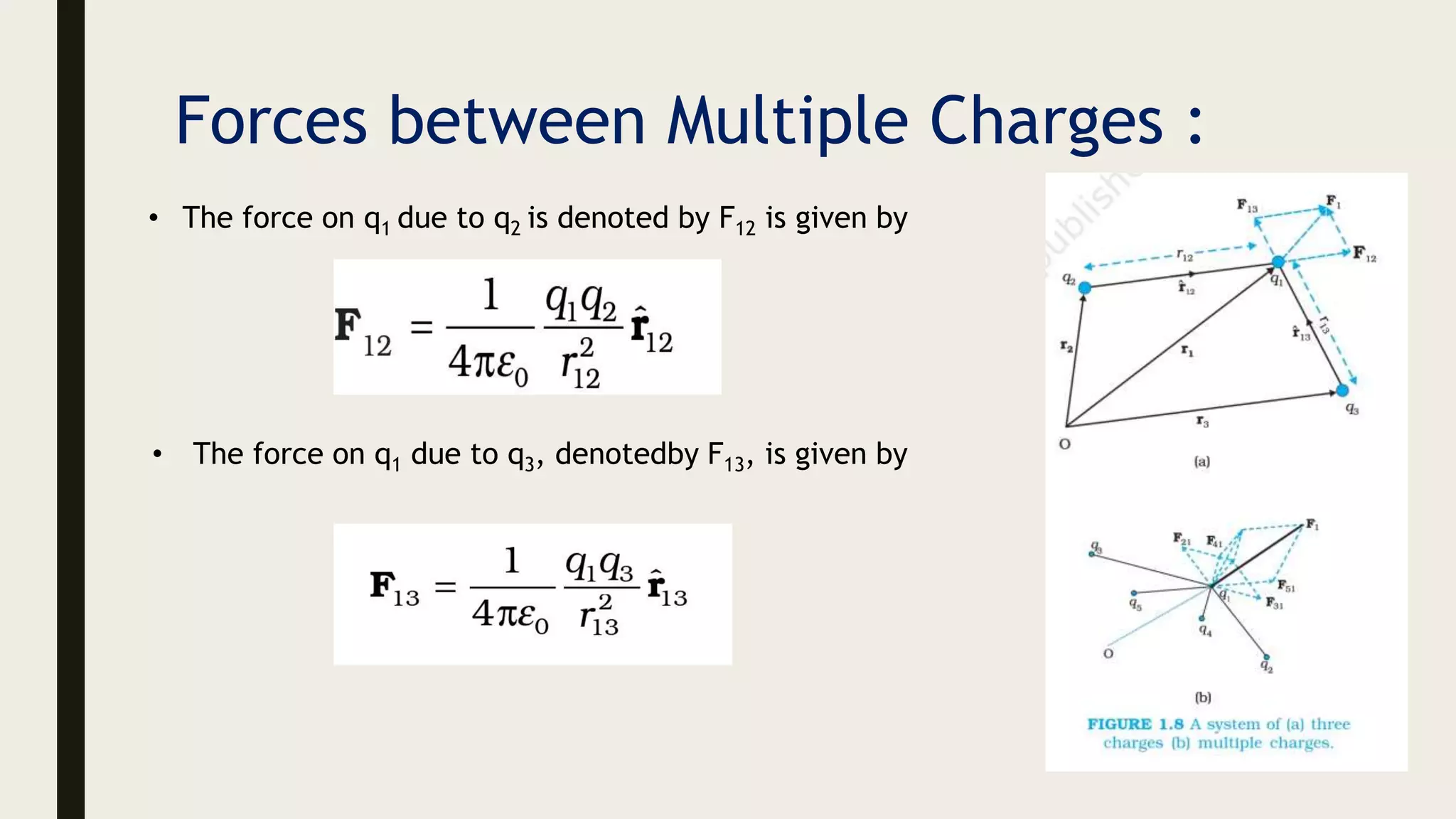Forces between Multiple Charges :
• The force on q1 due to q2 is denoted by F12 is given by
• The force on q1 due to q3, denotedby F13, is given by
 