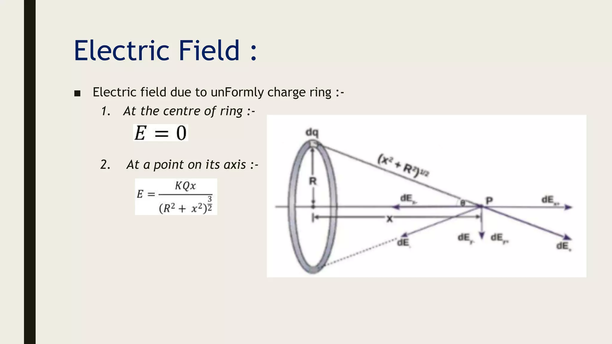 Electric Field :
■ Electric field due to unFormly charge ring :-
1. At the centre of ring :-
2. At a point on its axis :-
 
