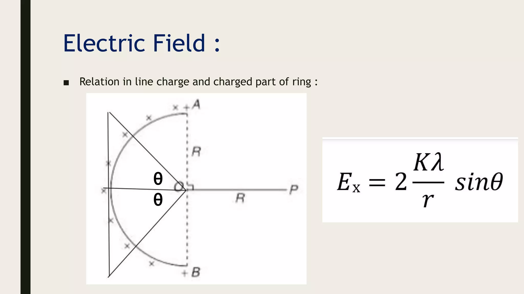 Electric Field :
■ Relation in line charge and charged part of ring :
θ
θ
 