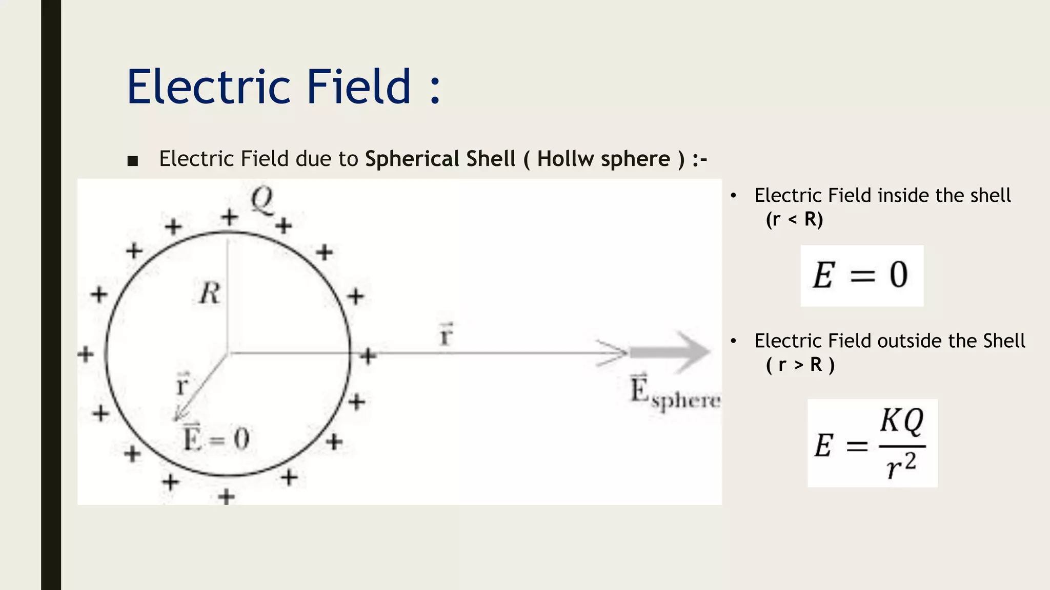 Electric Field :
■ Electric Field due to Spherical Shell ( Hollw sphere ) :-
• Electric Field inside the shell
(r < R)
• Electric Field outside the Shell
( r > R )
 